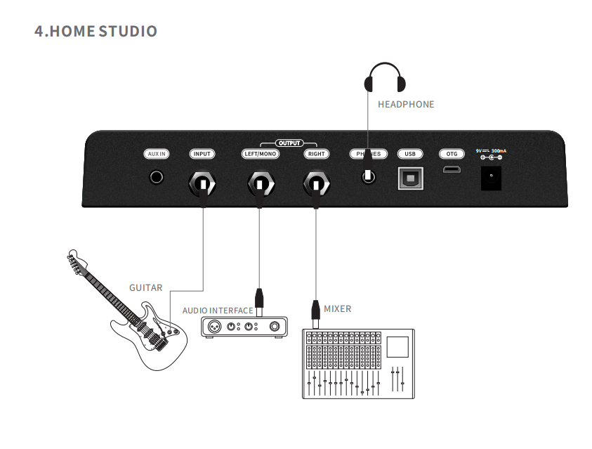 FLAMMA FX-100 マルチエフェクター Amazon.com: FLAMMA FX100 Guitar Multi-effects Pedal with 55