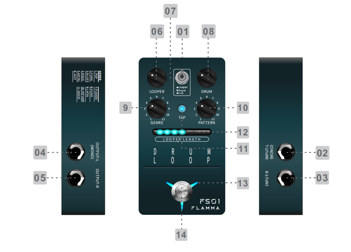 FS01 Drum Machine & Phrase Loop Pedal