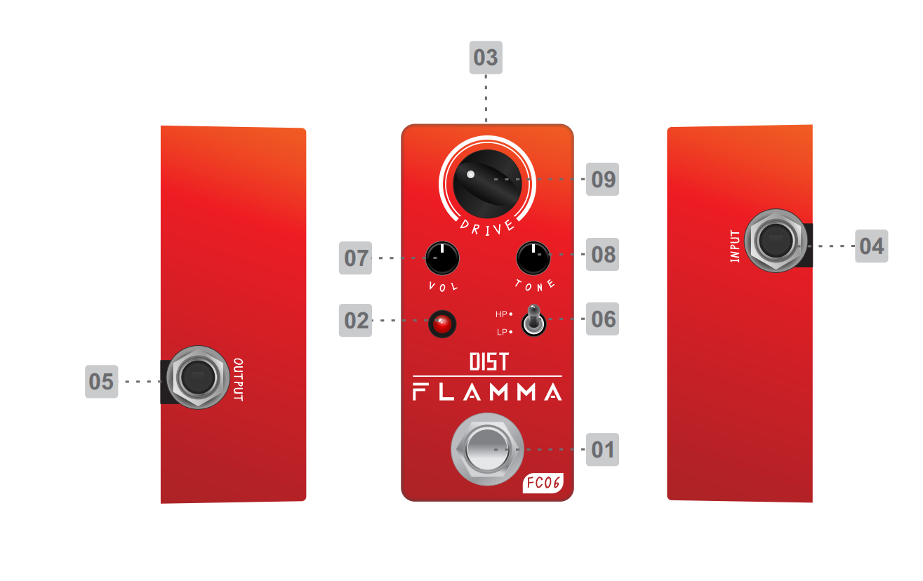 Pedal Flamma FC06