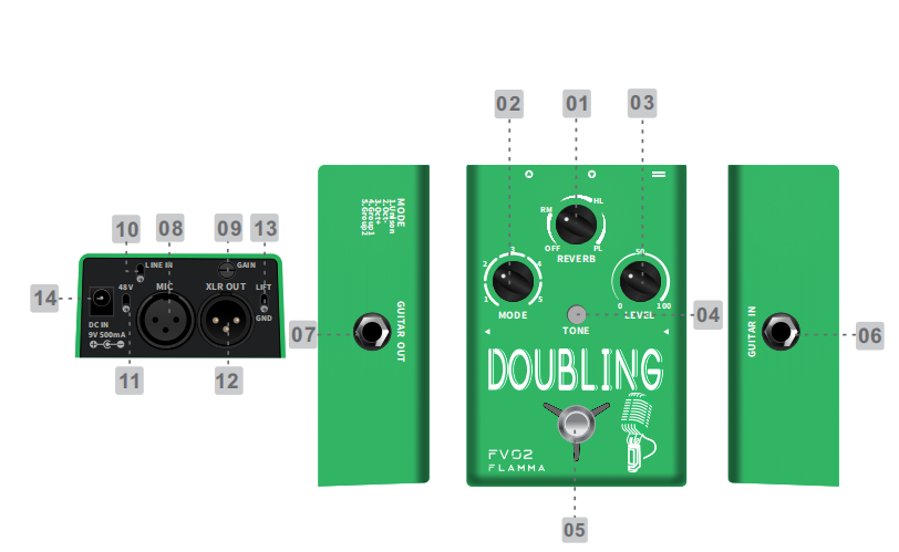 FV02 Doubling