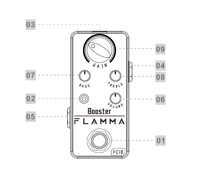 Clean boost or EQ pedal?